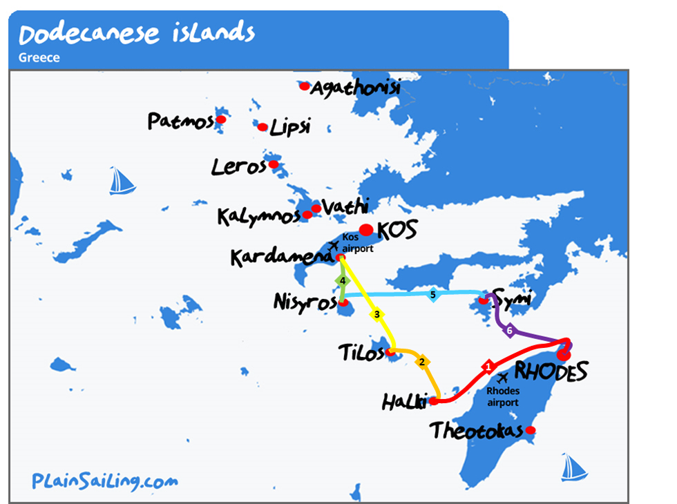 Rhodes - 6 day sailing itinerary